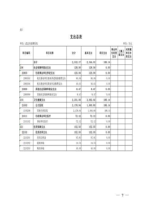 2026武汉税收清算审计费用详解：正规机构推荐与避坑指南