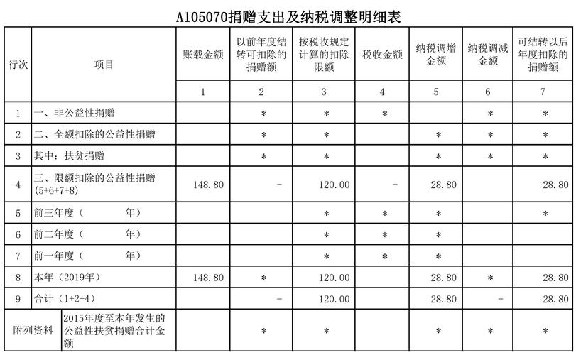 常州税控代办及票种核定合规办理指南:机构资质核查与费用参考