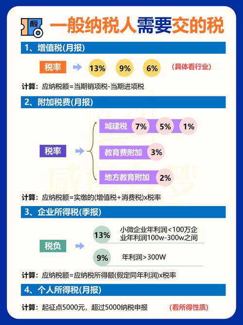 2026年文山申办一般纳税人正规机构盘点:如何避坑与挑选TO