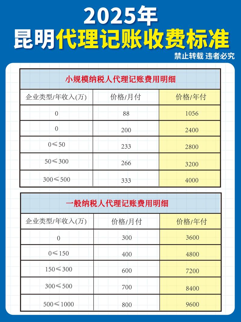 2026年甘孜代理记账价格参考:正规机构收费透明清单与避坑指