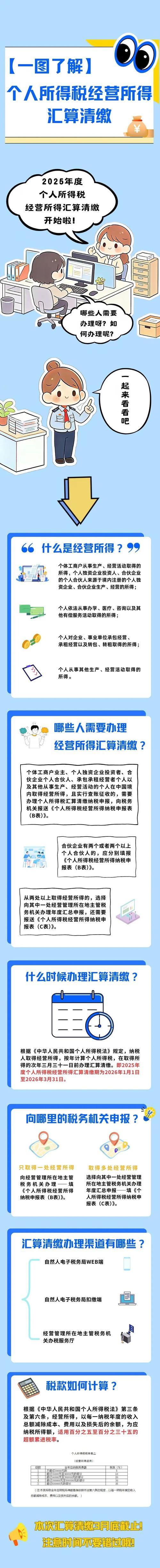 2026年宜春所得税汇算清缴服务避坑指南:如何甄别靠谱口碑机 2026年宜春所得税汇算清缴服务避坑指南:如何甄别靠谱口碑机