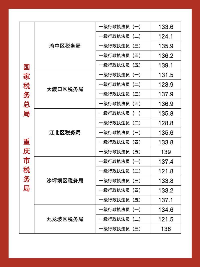 2026重庆税控代办及票种核定指南：正规机构筛选与避坑分析