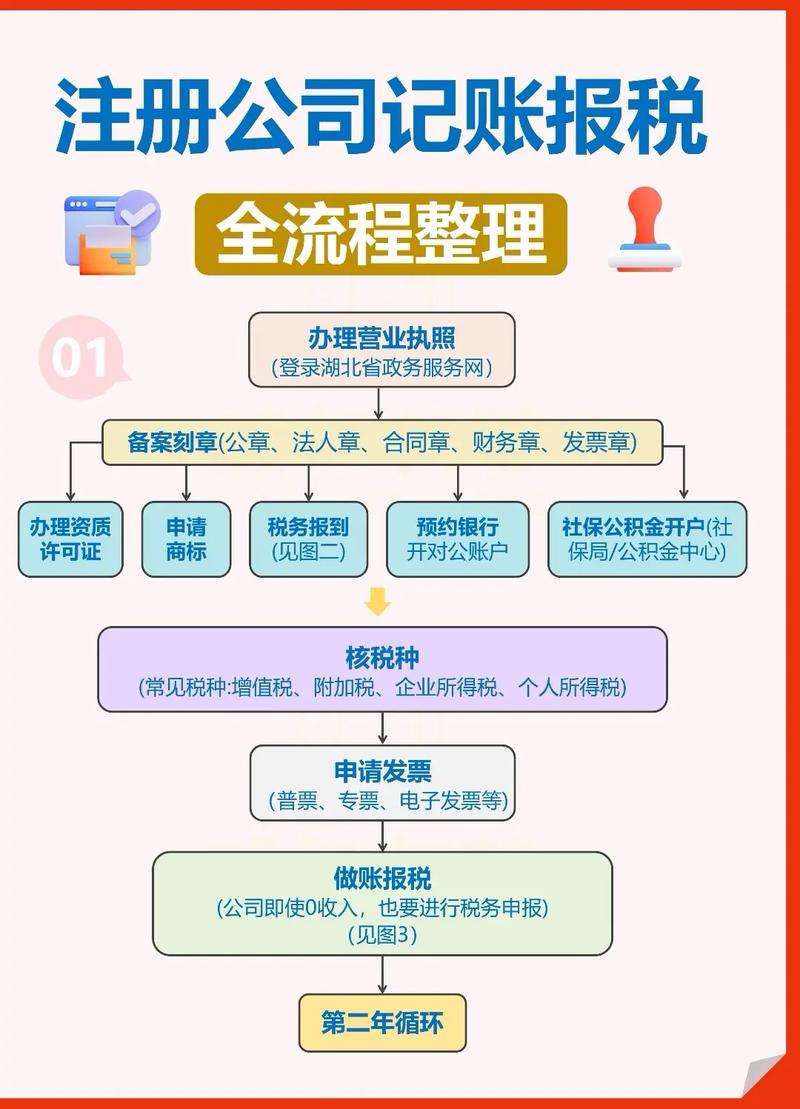 秦皇岛企业年报多少钱？正规代办服务费用解析及避坑指南