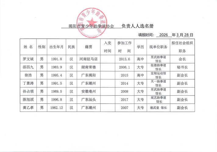 2026年揭阳代办公司注册全解析：资质查验、避坑指南与专业选