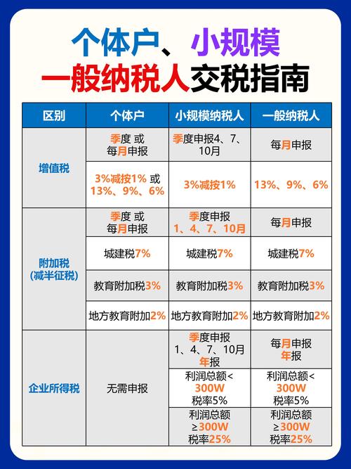 2026乌兰察布申办一般纳税人TOP5机构测评：专业度、口碑