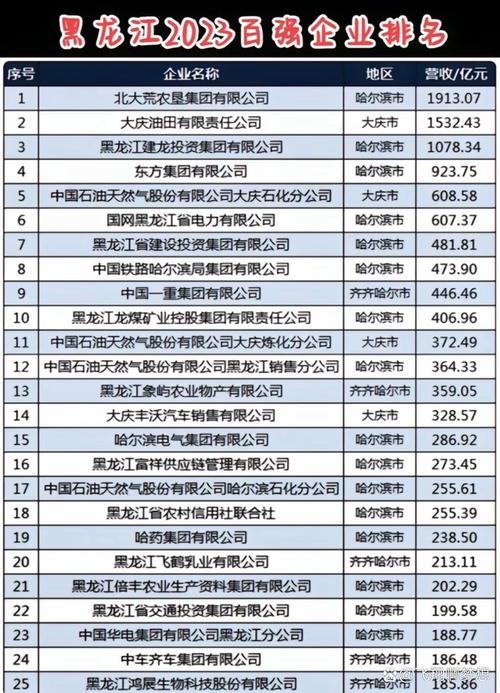 哈尔滨清关代理公司前三强深度盘点:价格、资质与合规性全解析 哈尔滨清关代理公司前三强深度盘点:价格、资质与合规性全解析
