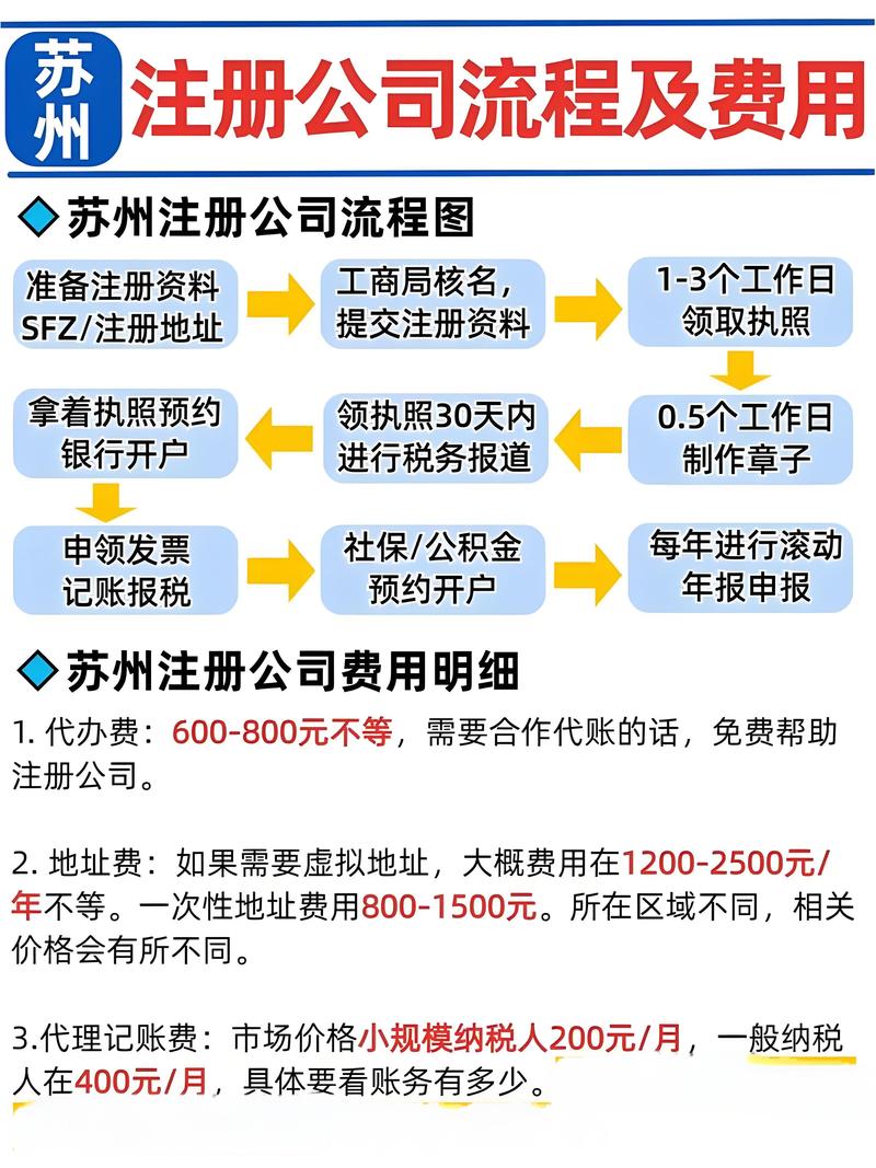 苏州注册公司盘点:2026年如何选择合规靠谱的服务机构?(避