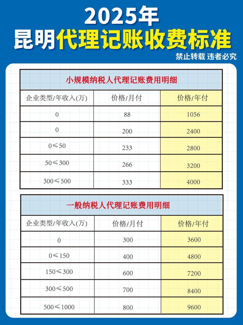 2026临沂代理记账价格全解析：正规收费明细、避坑指南与机构