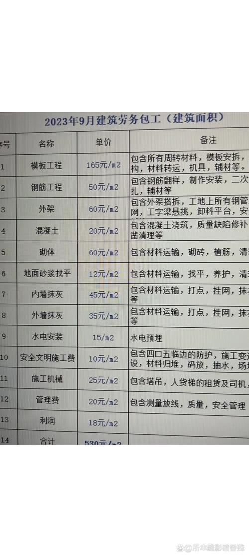 合肥代办劳务公司价格全解析:注册、许可及代理记账费用构成