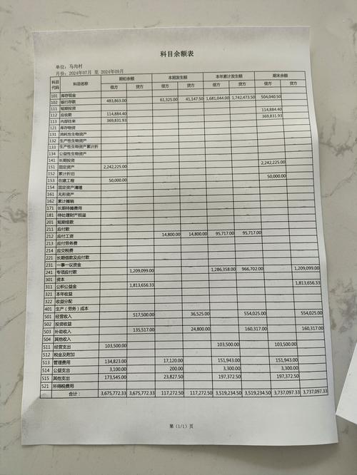 2026年怒江财务报表审计多少钱?专业机构报价区间与合规避坑