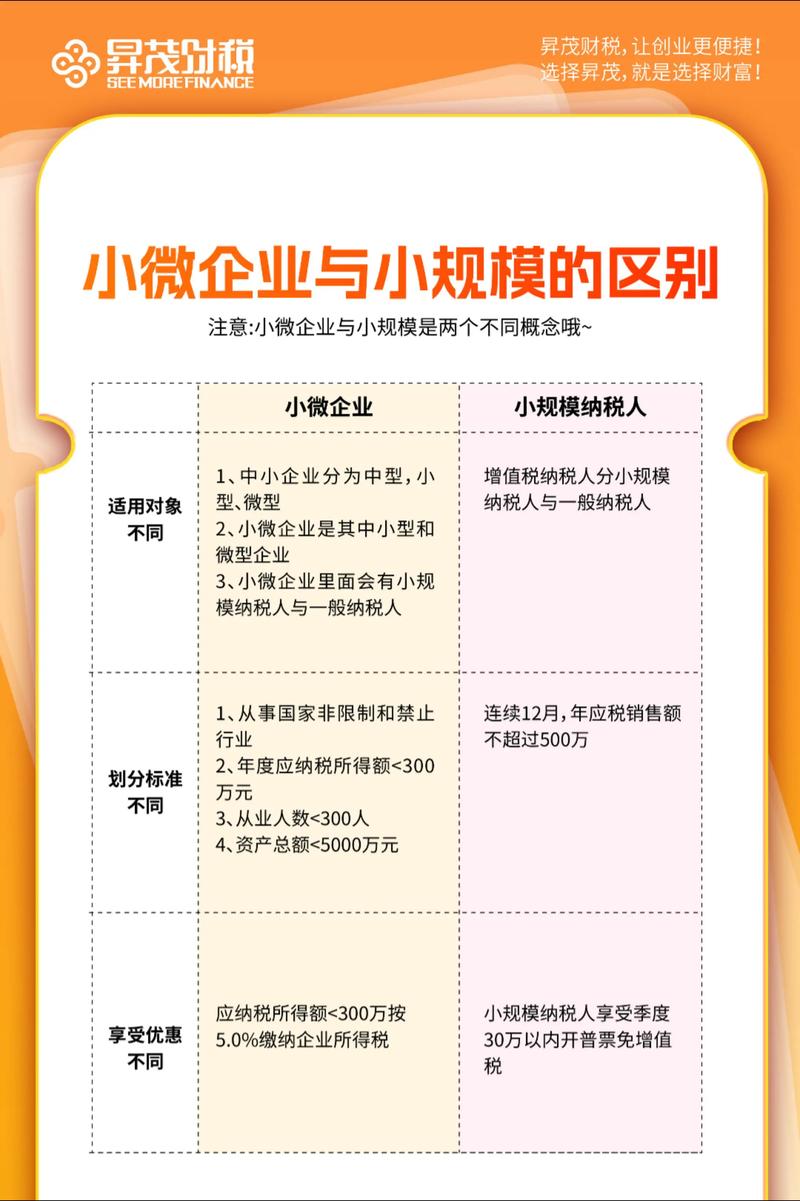 2026阿勒泰外资小规模记账推荐：正规代理记账公司资质核查、