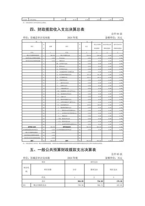 四平税收清算审计避坑指南：如何从5大维度筛选正规服务机构