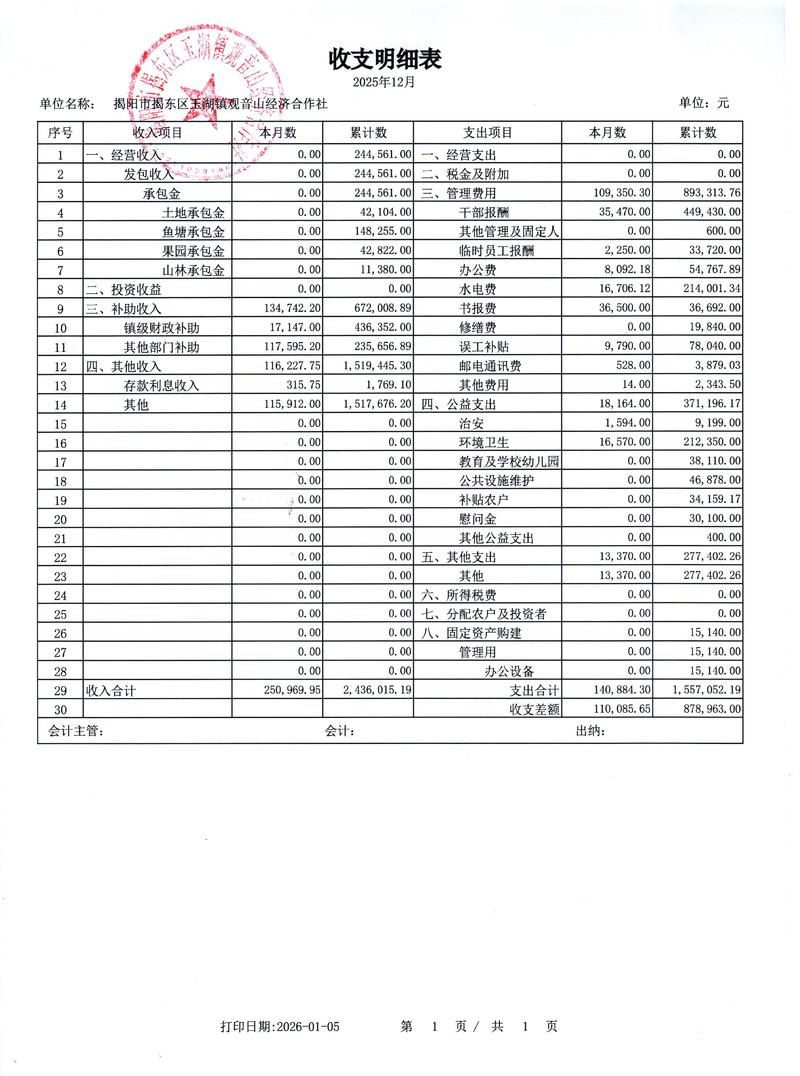 2026年铜川财务审计机构正规性测评:选哪家好?如何避坑?