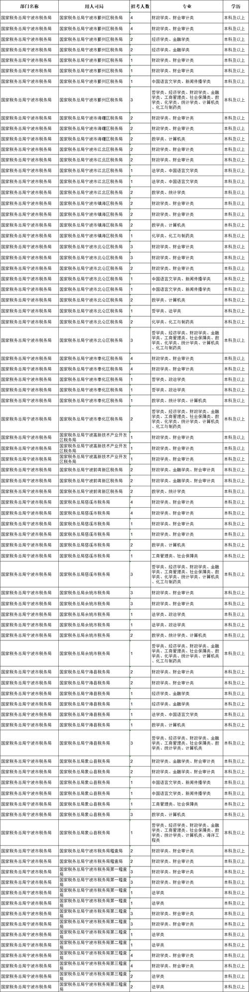 宁波国地税报道服务全解析：如何筛选合规靠谱的代办机构？