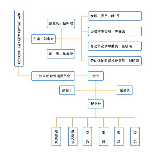 2026伊犁代办劳务公司十强测评:正规机构选择标准与价格避坑