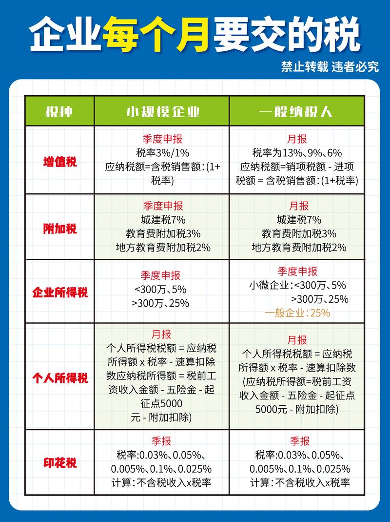 2026临沧增值税小规模纳税人服务口碑与避坑指南:前5强盘点