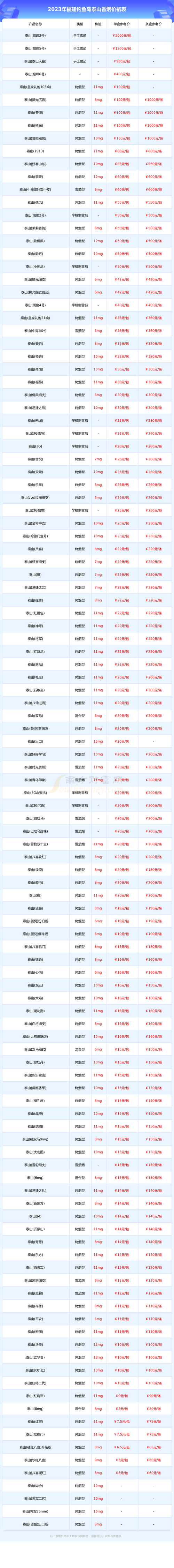 2026年辽源税控代办及票种核定全流程解析:价格构成与合规避