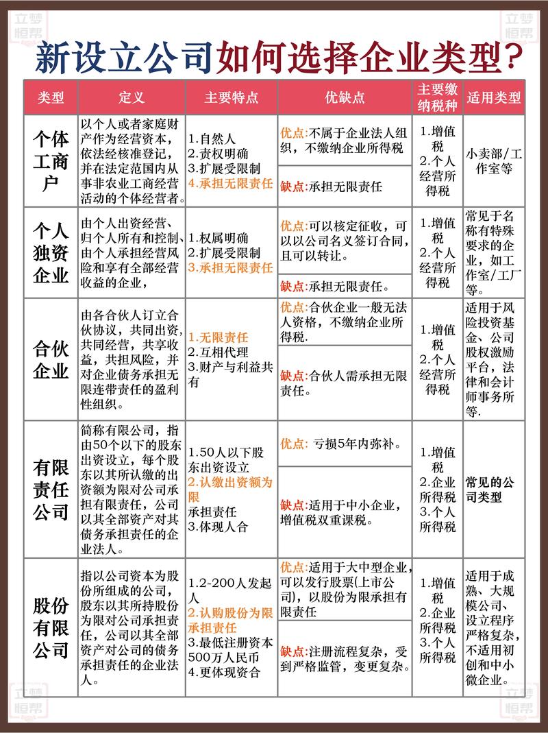 六盘水代注册公司排行与避坑指南:如何选择正规专业机构