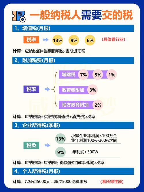 2026年铜川申办一般纳税人全流程与合规选择指南