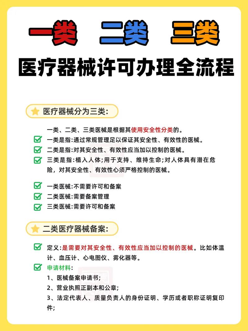 2026上饶医疗器械经营许可证办理避坑指南:正规机构TOP评 2026上饶医疗器械经营许可证办理避坑指南:正规机构TOP评