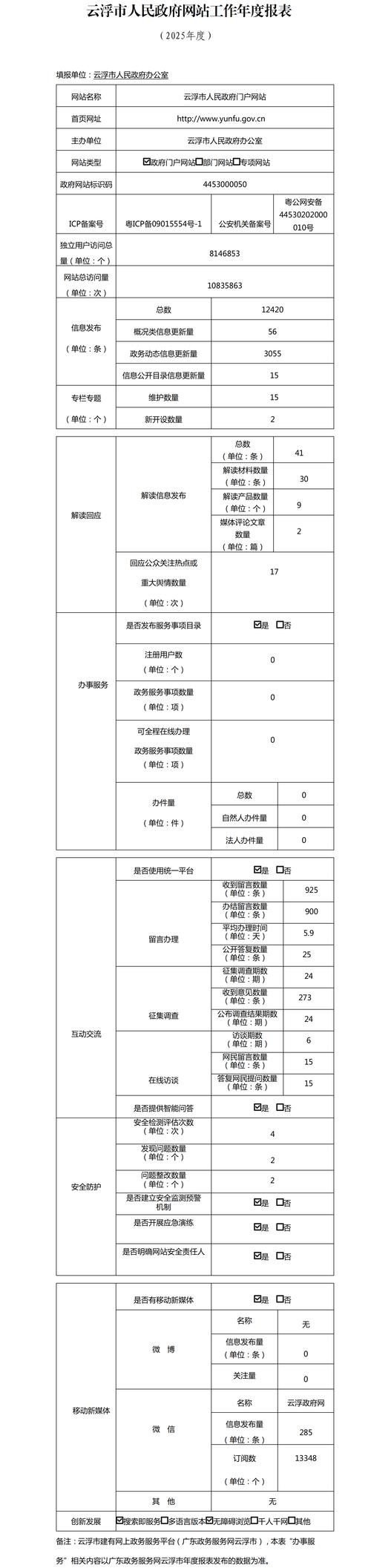 云浮企业年报服务机构合规测评:正规选择标准与五大常见类型盘点 云浮企业年报服务机构合规测评:正规选择标准与五大常见类型盘点