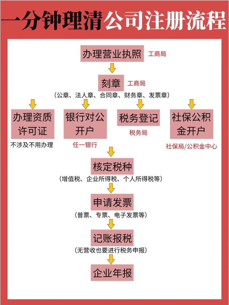 楚雄注册公司避坑指南:2026年选择正规工商财税服务的5个核