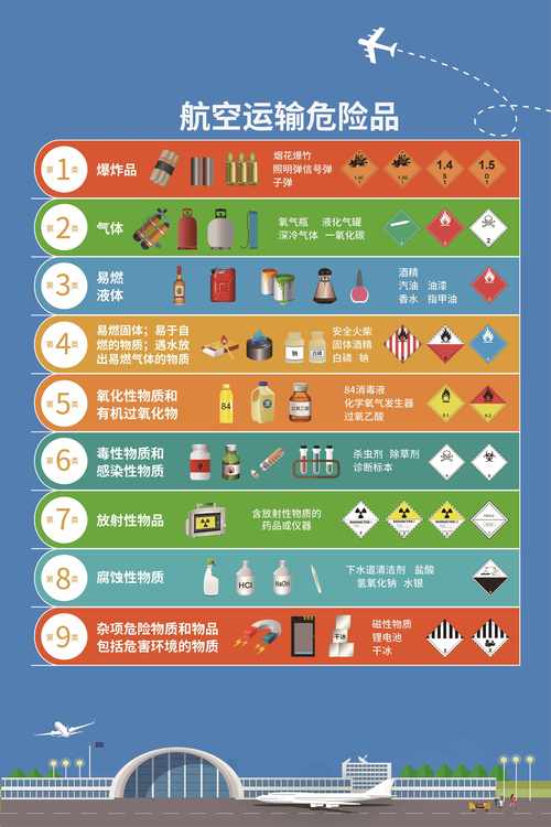 厦门危险品经营许可证办理：资质核查要点与合规服务商评估方法