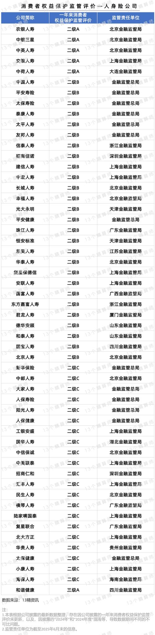 2026白城企业年报服务机构综合评估：如何读懂排名与避坑指南