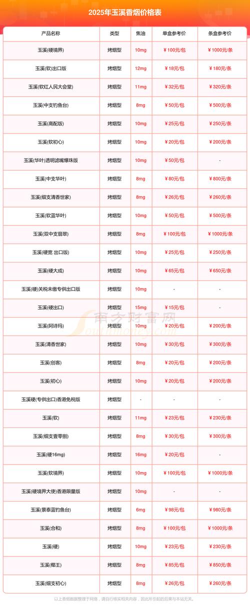 玉溪申办一般纳税人多少钱?2026年正规代理记账费用全解析与