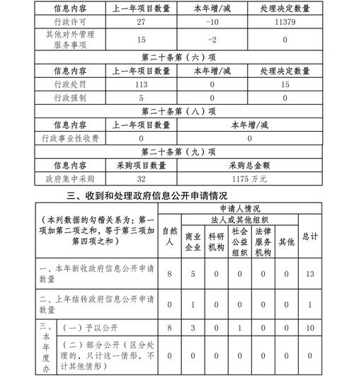 昭通财务报表审计2026:如何挑选正规机构与避坑指南