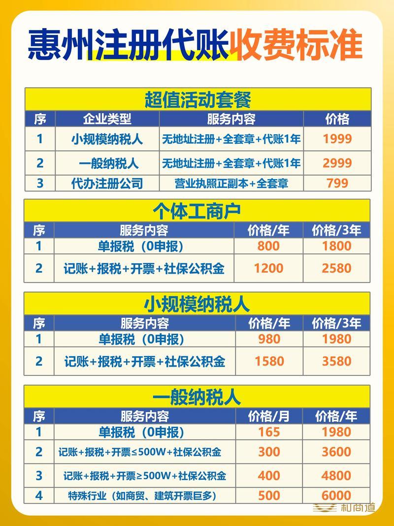 莆田注册公司费用详解:2026年正规代办机构收费价格与避坑指