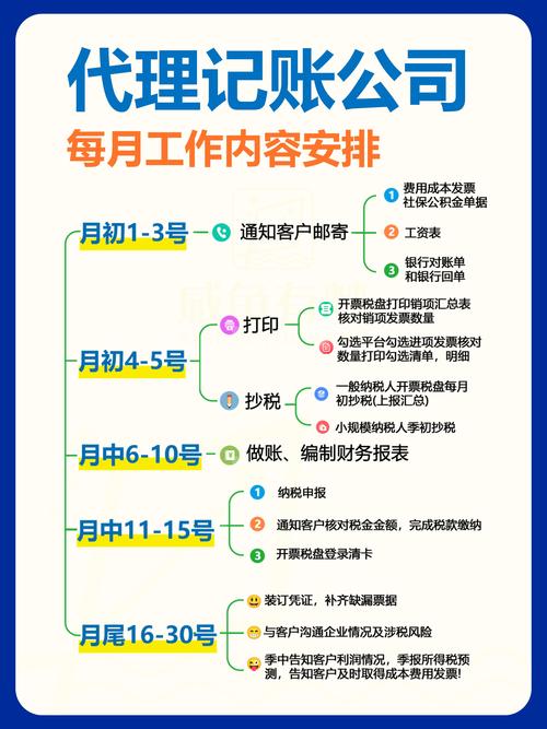 2026年扬州帮小公司代账机构选择指南:正规资质核查与避坑全