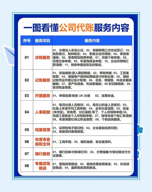2026年上饶外资小规模记账TOP3盘点:正规资质、价格透明 2026年上饶外资小规模记账TOP3盘点:正规资质、价格透明