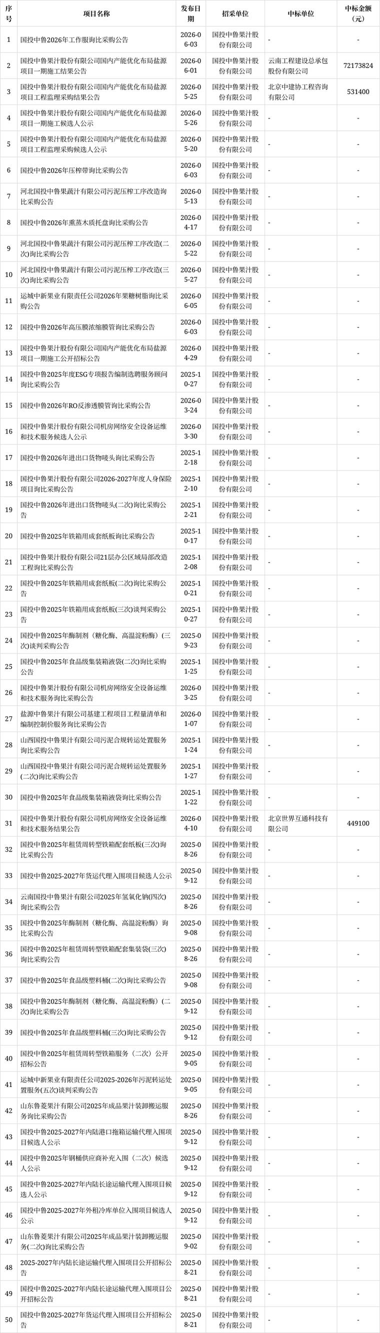 2026年运城外资小规模代理记账服务深度测评:合规筛选与价格