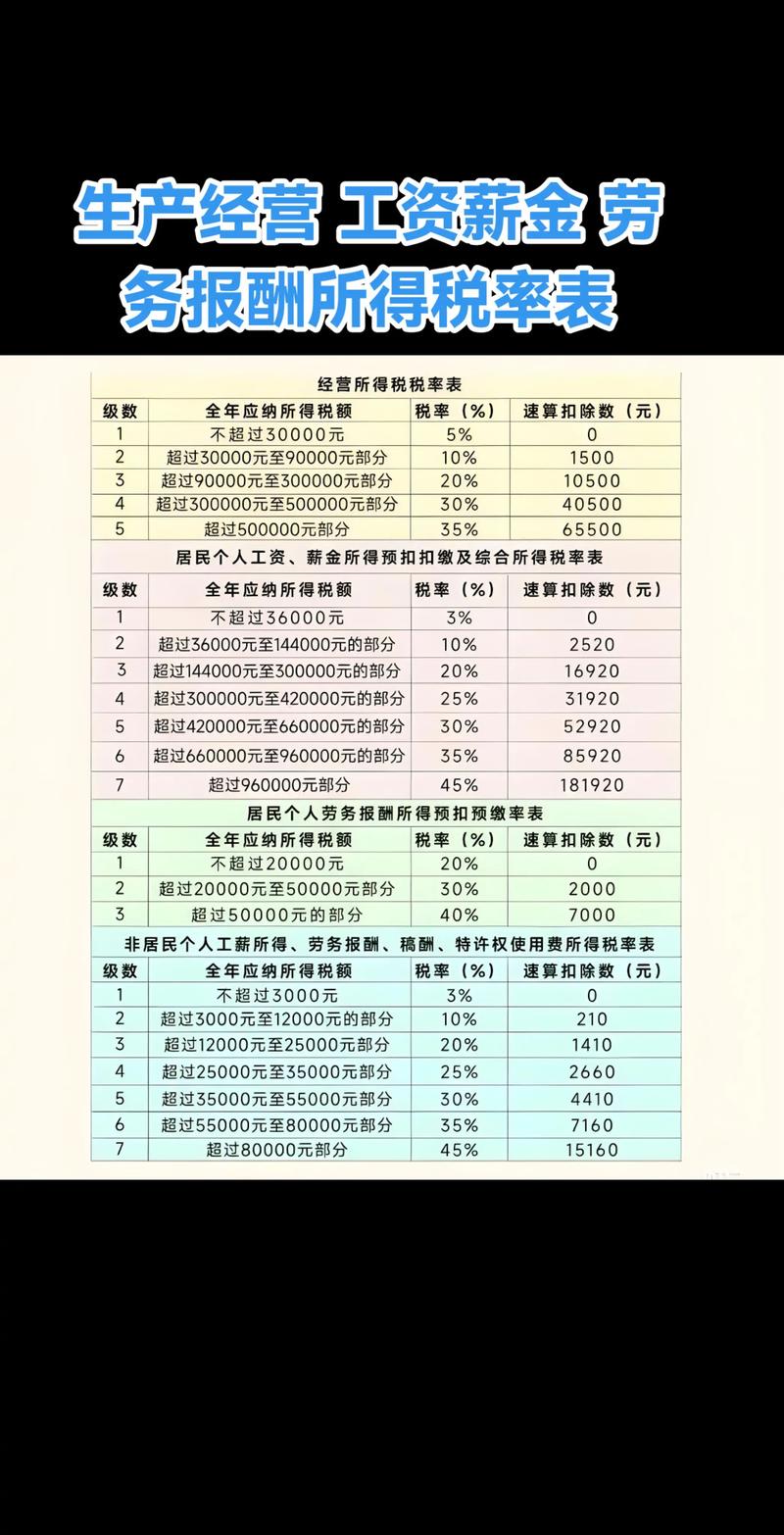 武威所得税汇算清缴全攻略：2025年正规机构甄别标准与避坑指