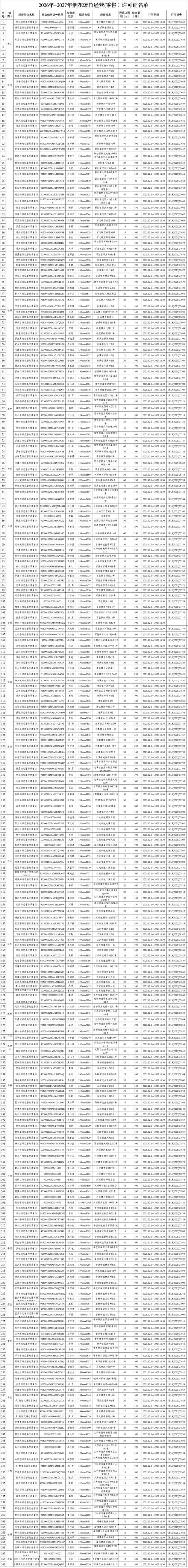 2026年玉树危险品经营许可证办理机构合规筛选与评估维度(附