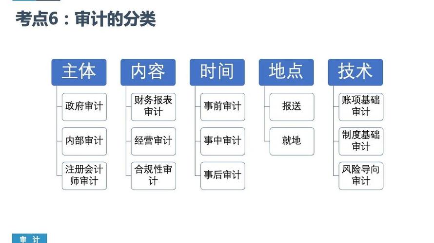 四平财务报表审计避坑:如何选择正规机构及价格透明度解析