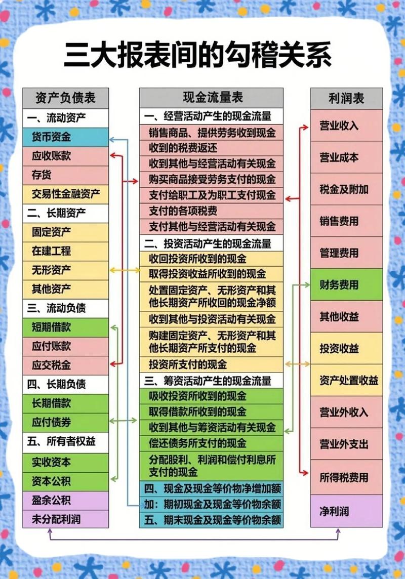 四平财务报表审计避坑:如何选择正规机构及价格透明度解析 四平财务报表审计避坑:如何选择正规机构及价格透明度解析