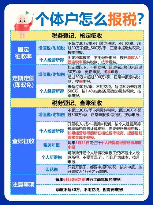 娄底一般纳税人代理记账避坑指南:如何辨别专业机构与费用构成 娄底一般纳税人代理记账避坑指南:如何辨别专业机构与费用构成