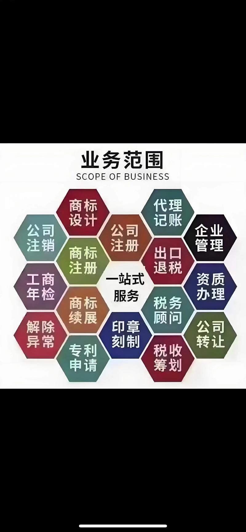 2026丽江代注册公司排名前三强?深度解析价格、资质与避坑指