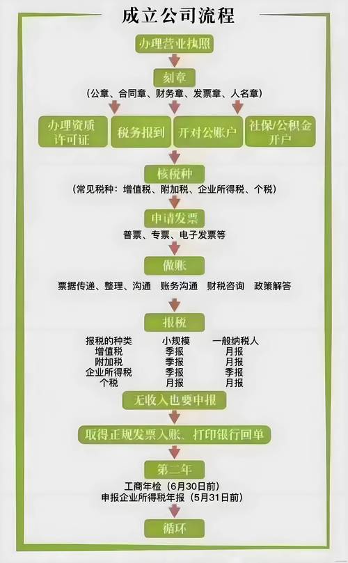 岳阳工商代办服务怎么选?2026年正规机构避坑与选择标准全解
