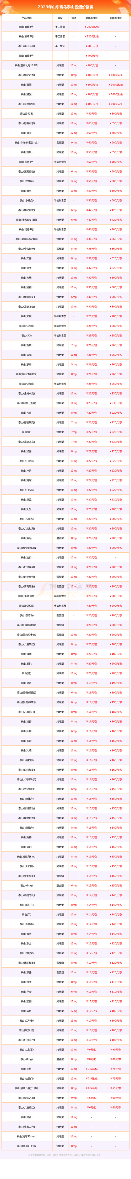 黑河税控代办及票种核定价格参考与合规指南