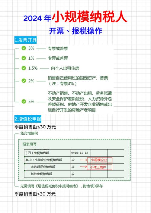 漯河增值税小规模纳税人专业服务指南：2026年如何避开代账坑