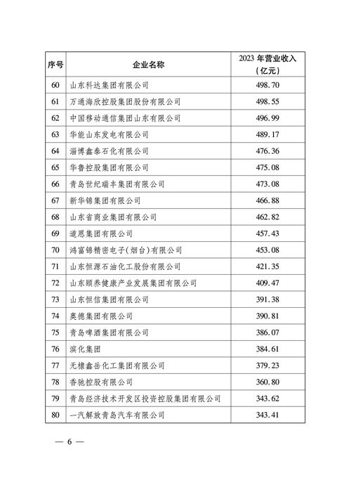 聊城企业官网建设2026年口碑盘点：正规服务商TOP5推荐及