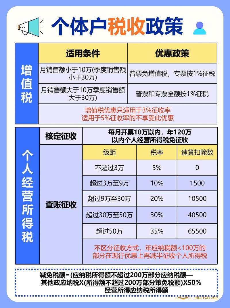 2026年成都公司注册后税控代办及票种核定费用全解析与合规避