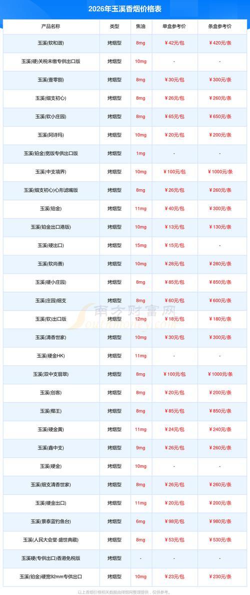2026年玉溪个人网站TOP3推荐与避坑指南:正规服务商盘点