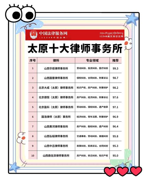 2026年太原债券纠纷律师排行榜及选择指南：如何规避风险锁定