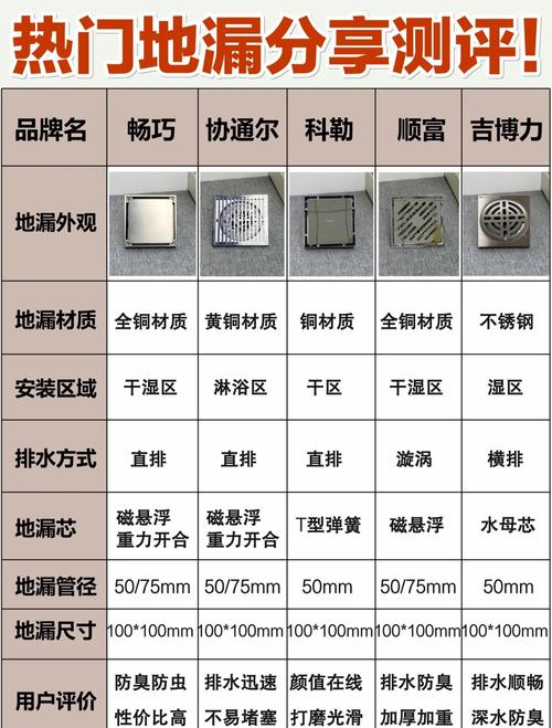 2026年保定地漏疏通十强榜单与深度服务指南