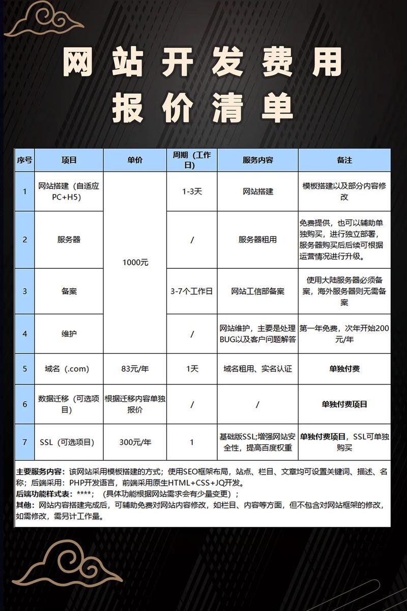 2026合肥个人网站建设多少钱？TOP5正规建站公司推荐与避
