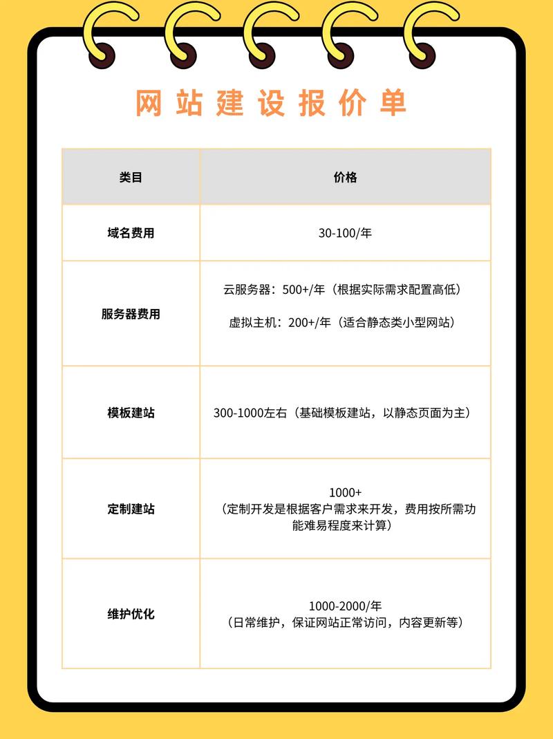 眉山个人网站制作指南:2026年口碑推荐与费用解析 眉山个人网站制作指南:2026年口碑推荐与费用解析